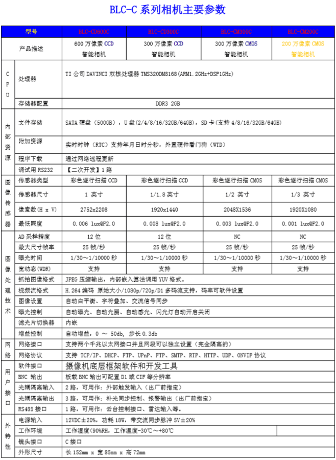 黑烟车参数.png